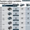nabíječka Li-ion XGT 40V DC40RB dvojnásobná